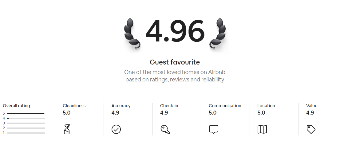 98